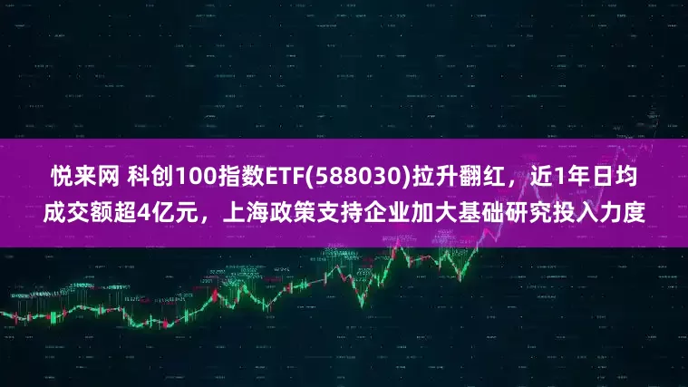悦来网 科创100指数ETF(588030)拉升翻红，近1年日均成交额超4亿元，上海政策支持企业加大基础研究投入力度